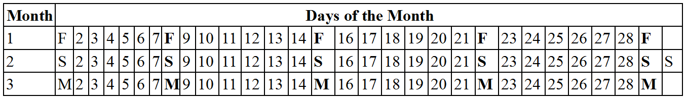 Image:three lunar sabbath calendar month examples