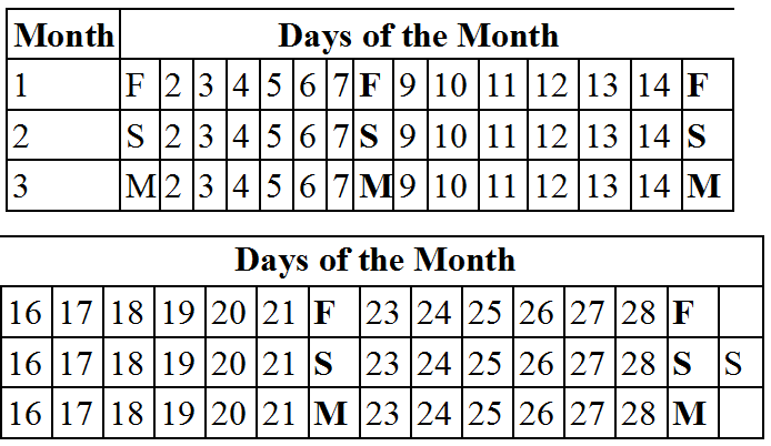 Image:three lunar sabbath calendar month examples