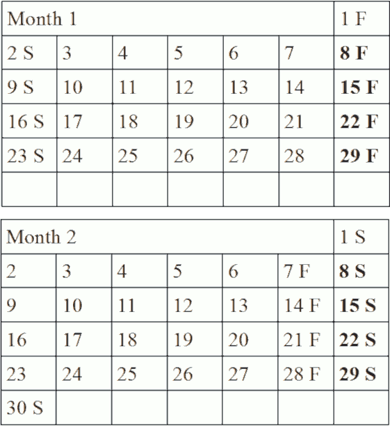 Image:First 2 lunar sabbath creation calendar months in more familiar format
