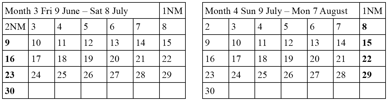 Image:Lunar Sabbath calendar months showing impact of extra new moon day