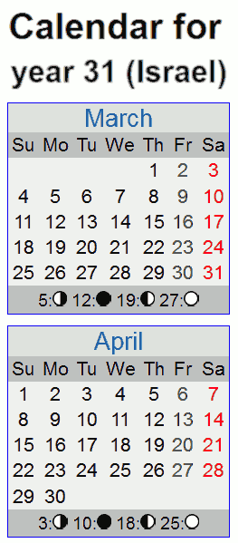 Calendar for March 31 AD from www.timeanddate.com