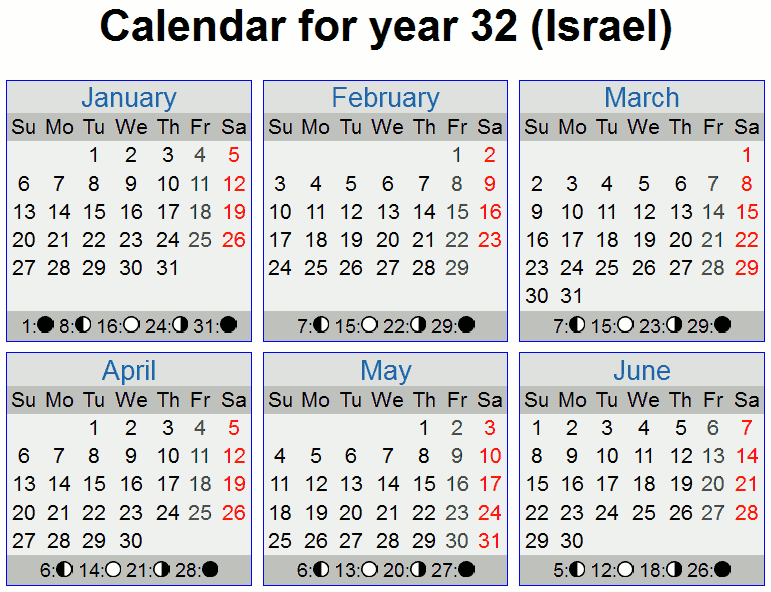 Calendar for March, April 32 AD from www.timeanddate.com