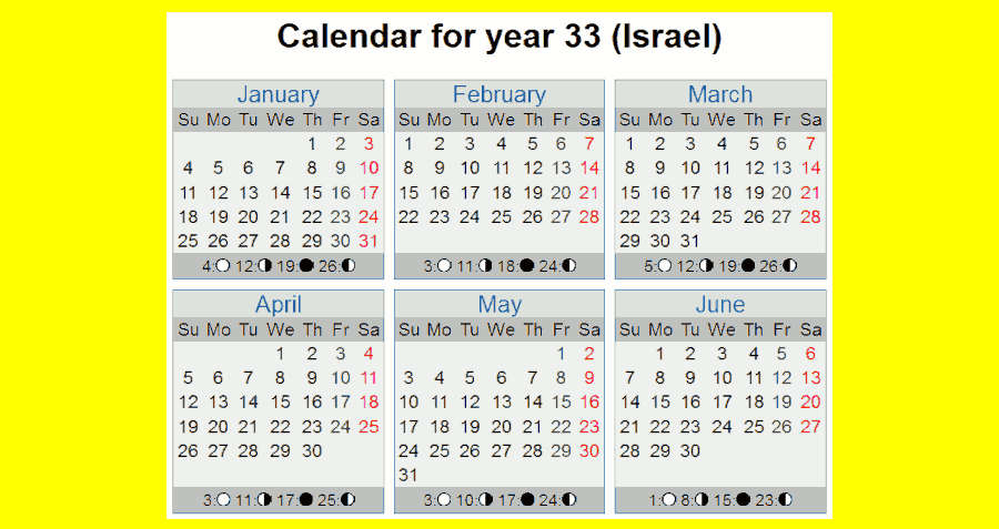 Calendar for March, April 33 AD from www.timeanddate.com