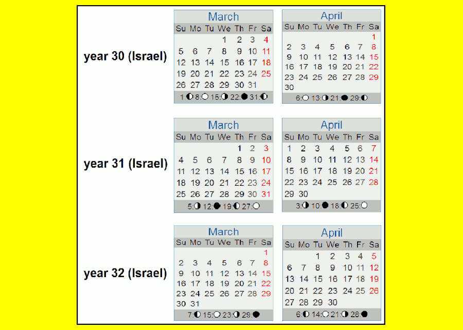 March April Calendars 30, 31, and 32 AD from www.timeanddate.com