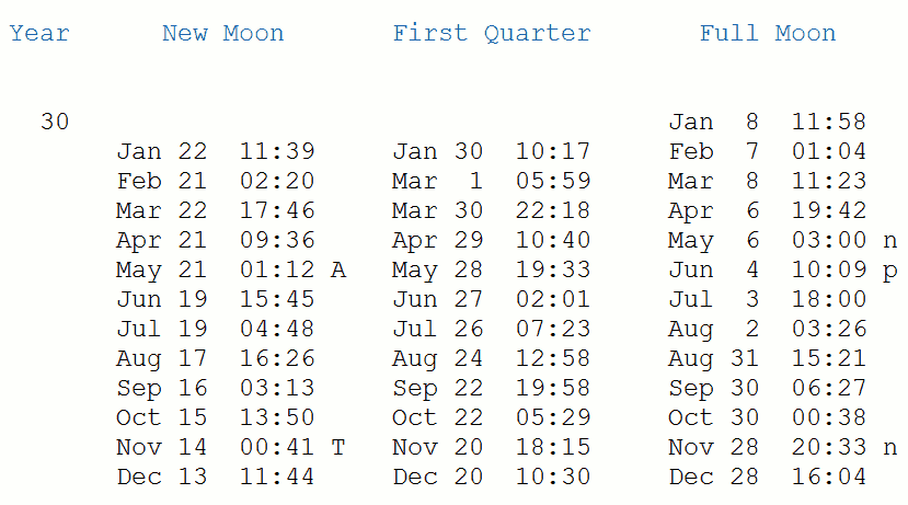 NASA moon phases for 30 AD Julian calendar