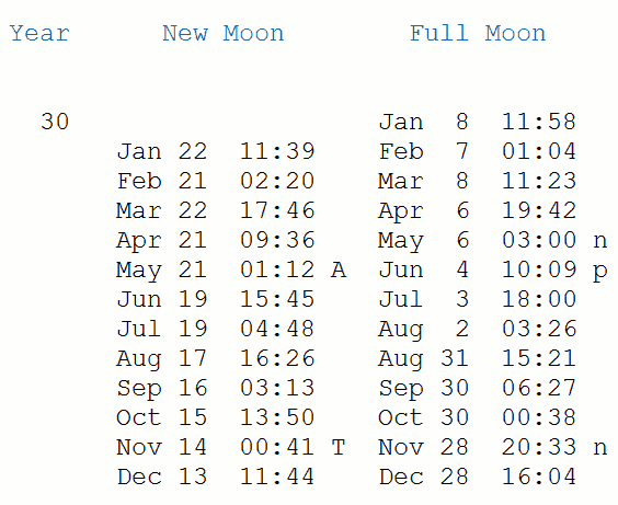 NASA moon phases for 30 AD Julian calendar