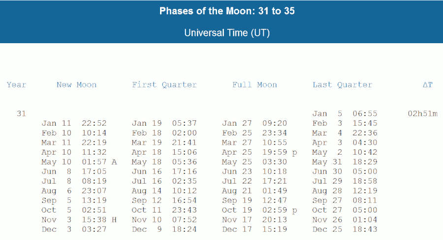 NASA moon phases for 31 AD Julian calendar