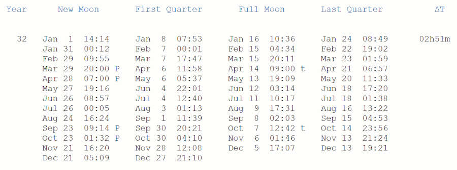 NASA moon phases for 32 AD Julian calendar