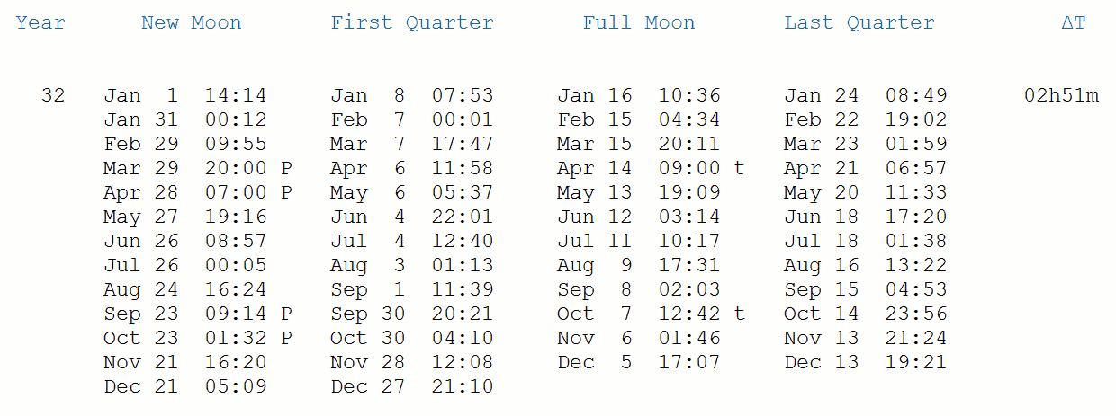 NASA moon phases for 32 AD Julian calendar