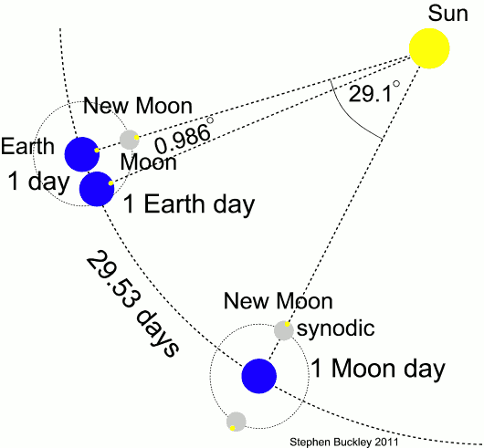 Image: Earth-Moon Day