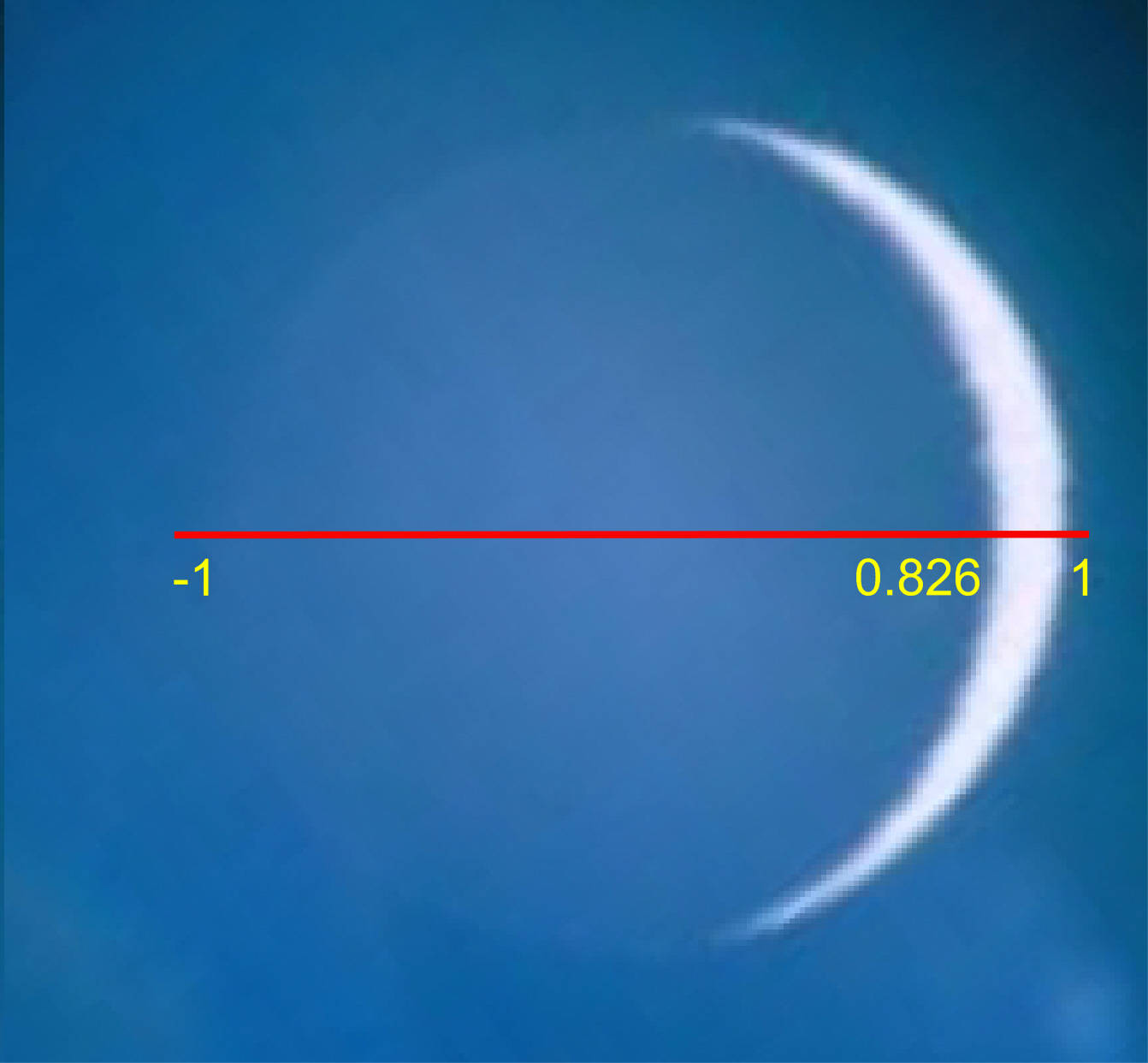 Image: Jewish new moon rotated with measurement